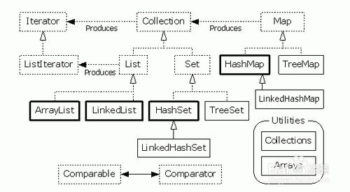 java軟件開發人員面試準備
