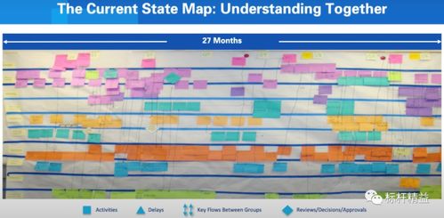 為什么價值流圖對產(chǎn)品和流程開發(fā)至關(guān)重要