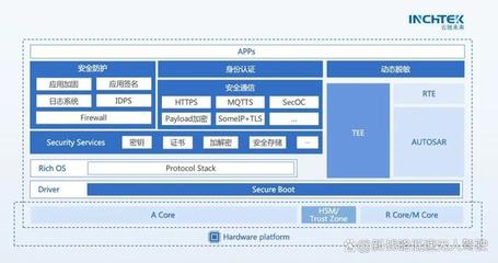 云馳未來 中國L3/L4智能網聯汽車準入與上路通行的網絡安全守護者