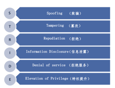 警惕來自空中的網絡安全威脅 網絡與信息安全軟件開發的新挑戰