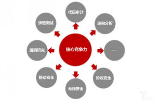 從硬件到軟件升級(jí) 海康威視發(fā)布網(wǎng)絡(luò)安全白皮書(shū)，安防龍頭競(jìng)爭(zhēng)新維度