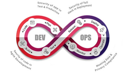 云計(jì)算站在十字路口 自動(dòng)化與安全軟件開(kāi)發(fā)將重塑行業(yè)格局