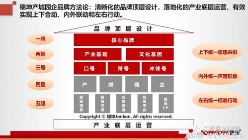 大零號灣 上海創新版圖上的新超級IP，科技企業孵化器的卓越運營與管理實踐