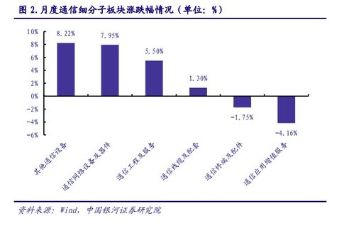 2023年5月光通信行業(yè)觀察 算力光網(wǎng)底座持續(xù)夯實(shí)，光分束器技術(shù)革新與市場(chǎng)拓展引領(lǐng)新動(dòng)能