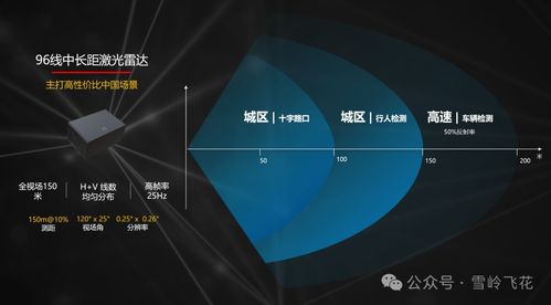 華為激光雷達技術方案與光分束器開發銷售分析